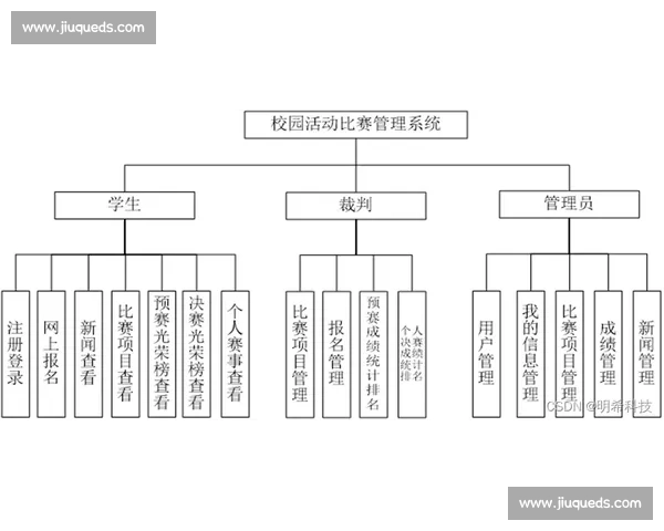 全面解析体育赛事组织与比赛流程的全程运行机制与管理策略